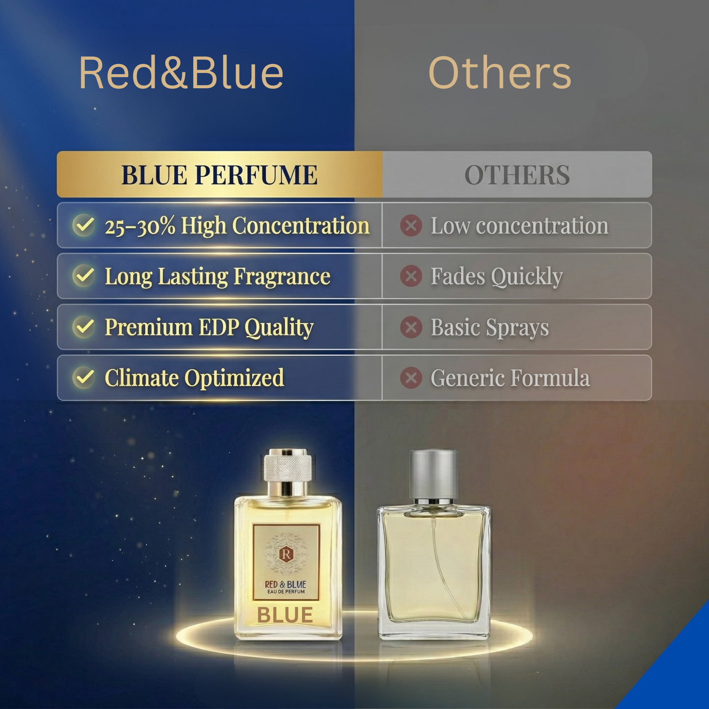 BLUE EAU DE PARFUM